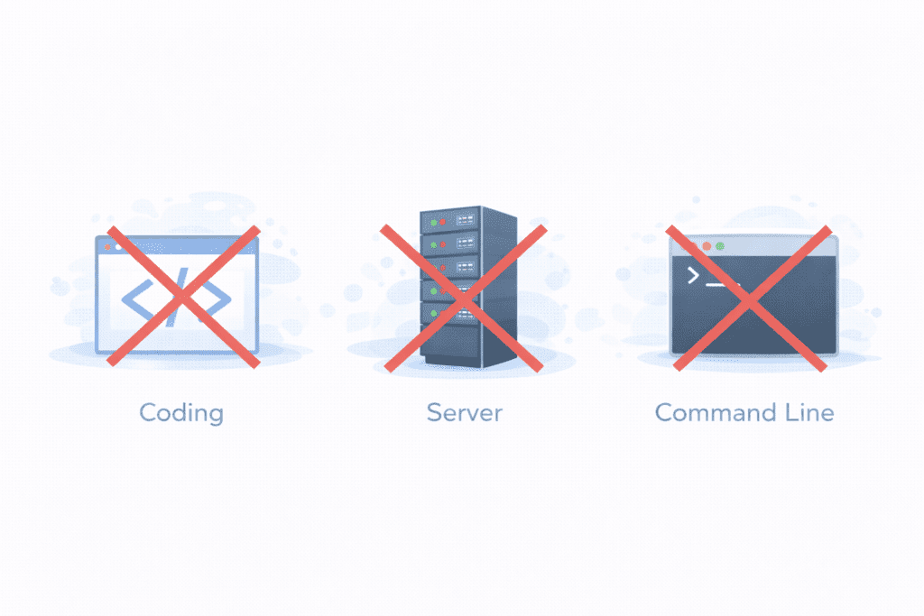 No coding or command line needed for web hosting beginners