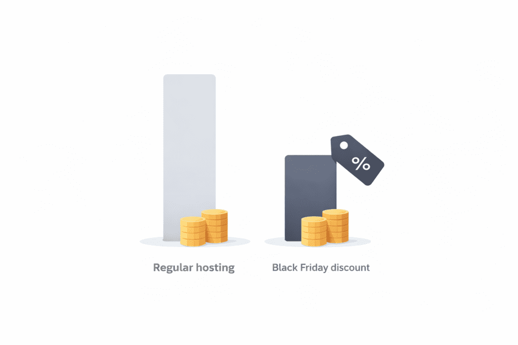 Regular hosting price compared to Black Friday web hosting discount