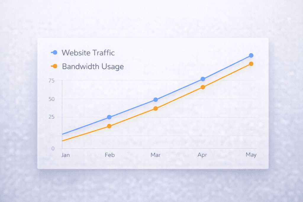 Line graph comparing website traffic and data usage over time