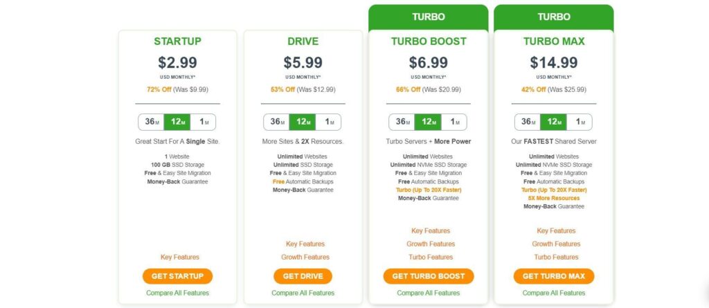 a2 hosting plans pricing shared vps dedicated wordpress hosting comparison