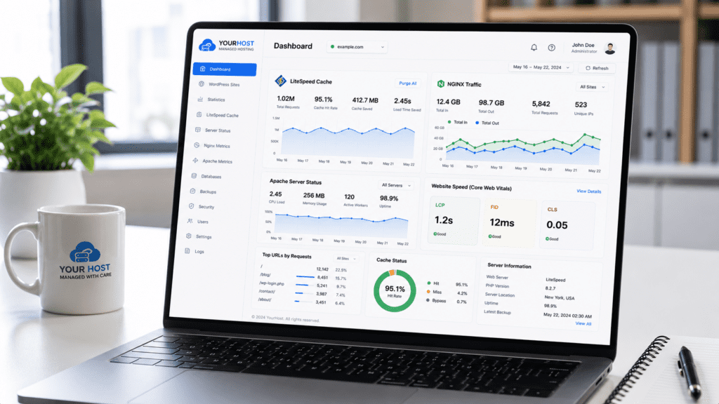 managed hosting dashboard showing LiteSpeed cache nginx traffic and core web vitals
