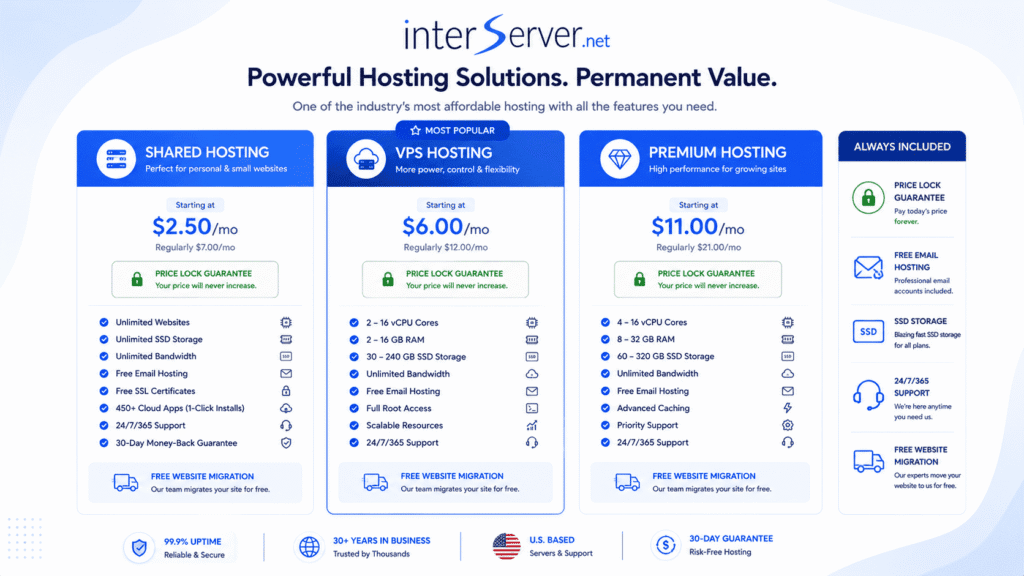 InterServer hosting pricing comparison for shared VPS and premium hosting plans