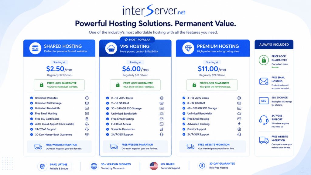InterServer hosting pricing comparison for shared VPS and premium hosting plans