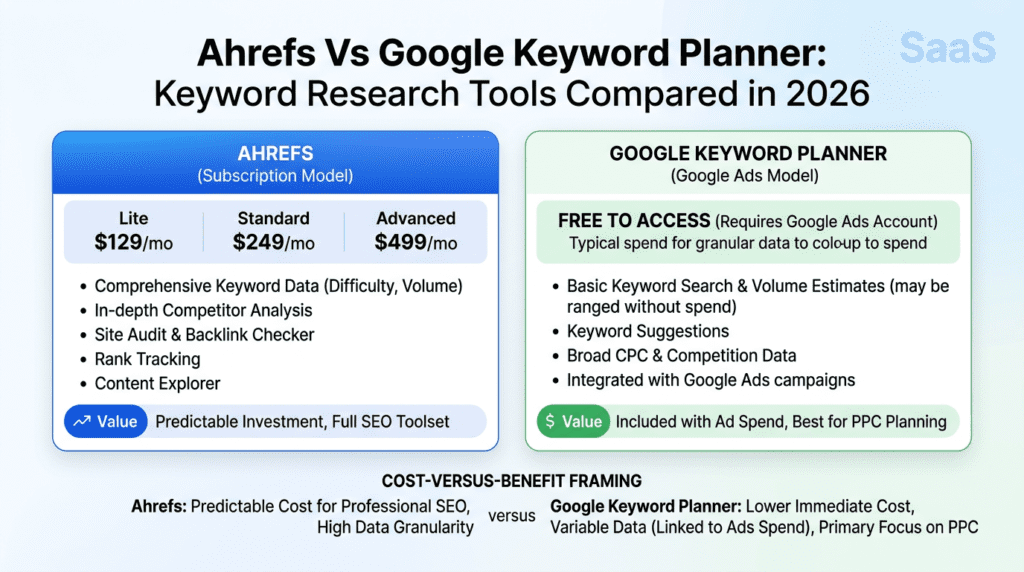Activecampaign Vs Gohighlevel pricing comparison infographic